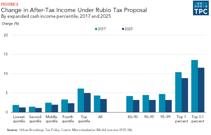 Rubio tax plan