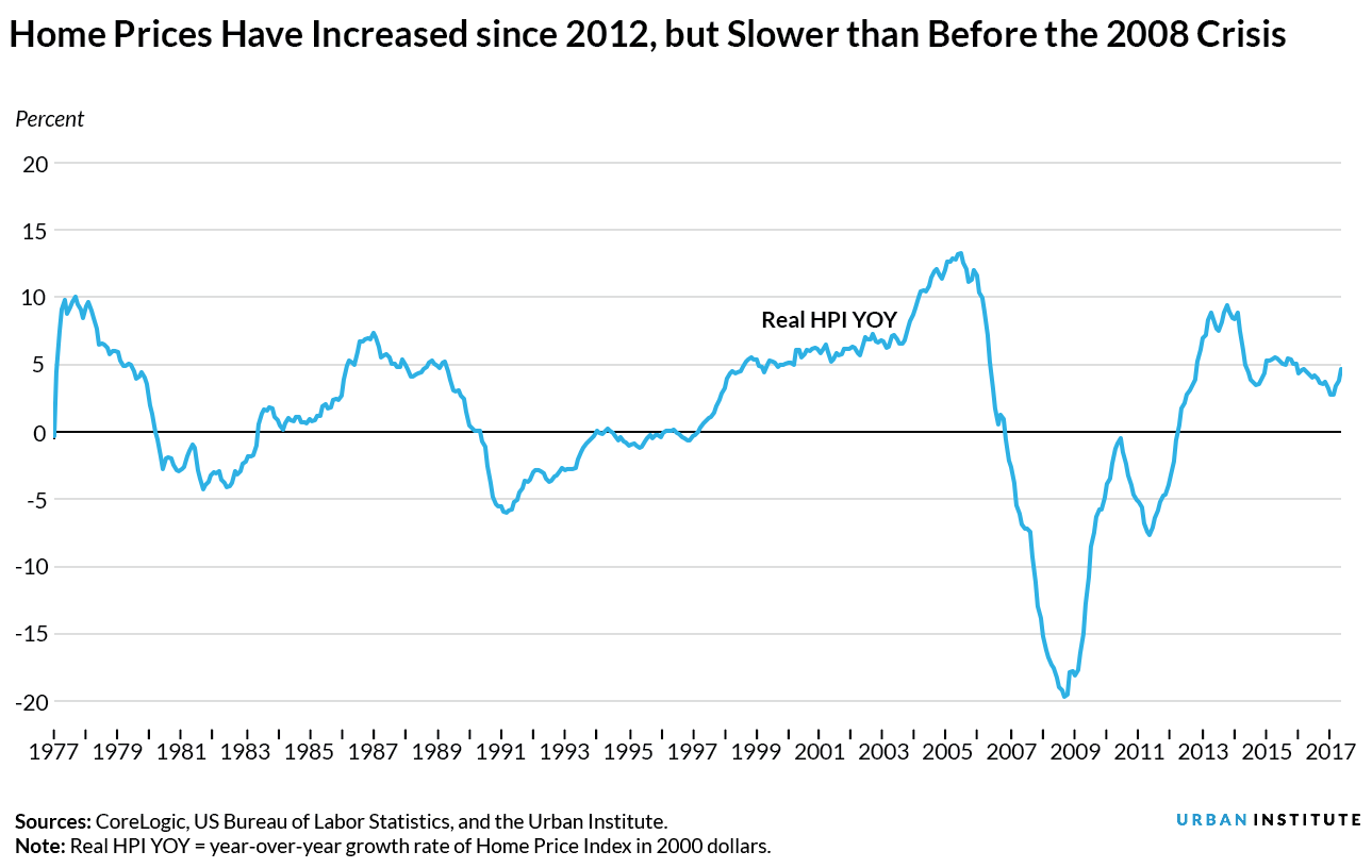 "Housing market crash" is the GREAT LIE. It keeps you complacent. Don't