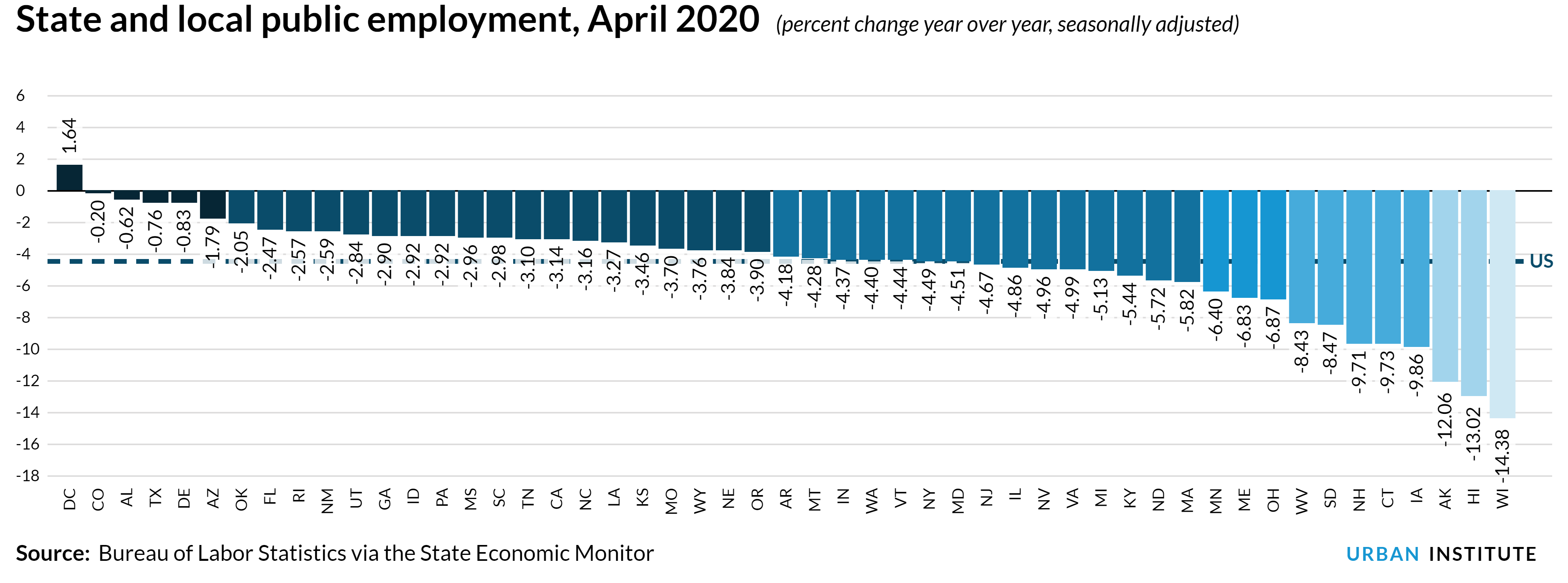 Chart: state economic monitor