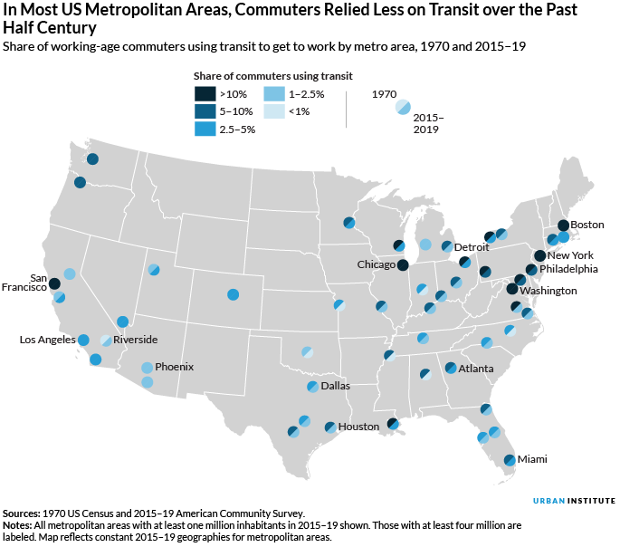 Map showing that in most US metro areas, commuters relied less on transit over the past 50 years