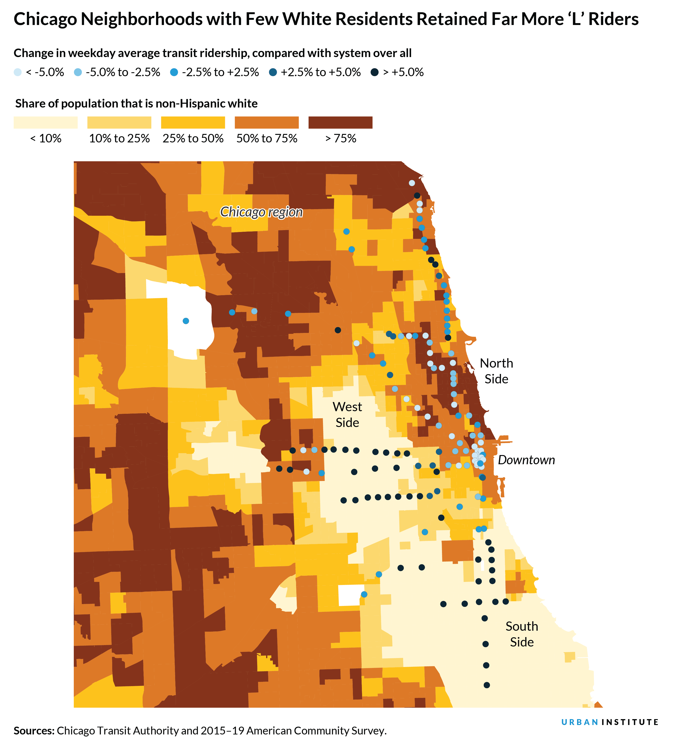 Map of Chicago showing that neighborhoods with few white residents retained more heavy rail riders during the COVID-19 pandemic.