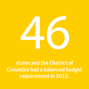 46 States and the District of Columbia had a balanced budget requirement in 2015