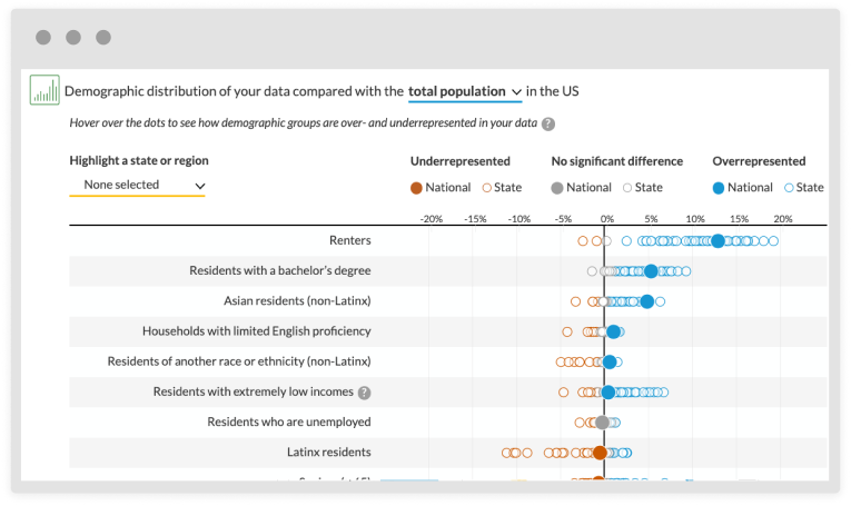 Screenshot of Urban Institute's Spatial Equity Data Tool.