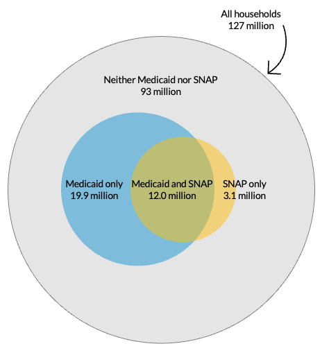 venn diagram