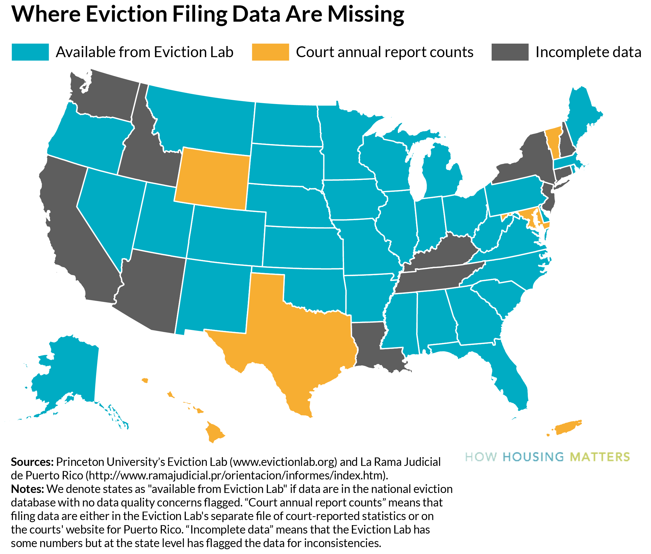where eviction filing data are missing