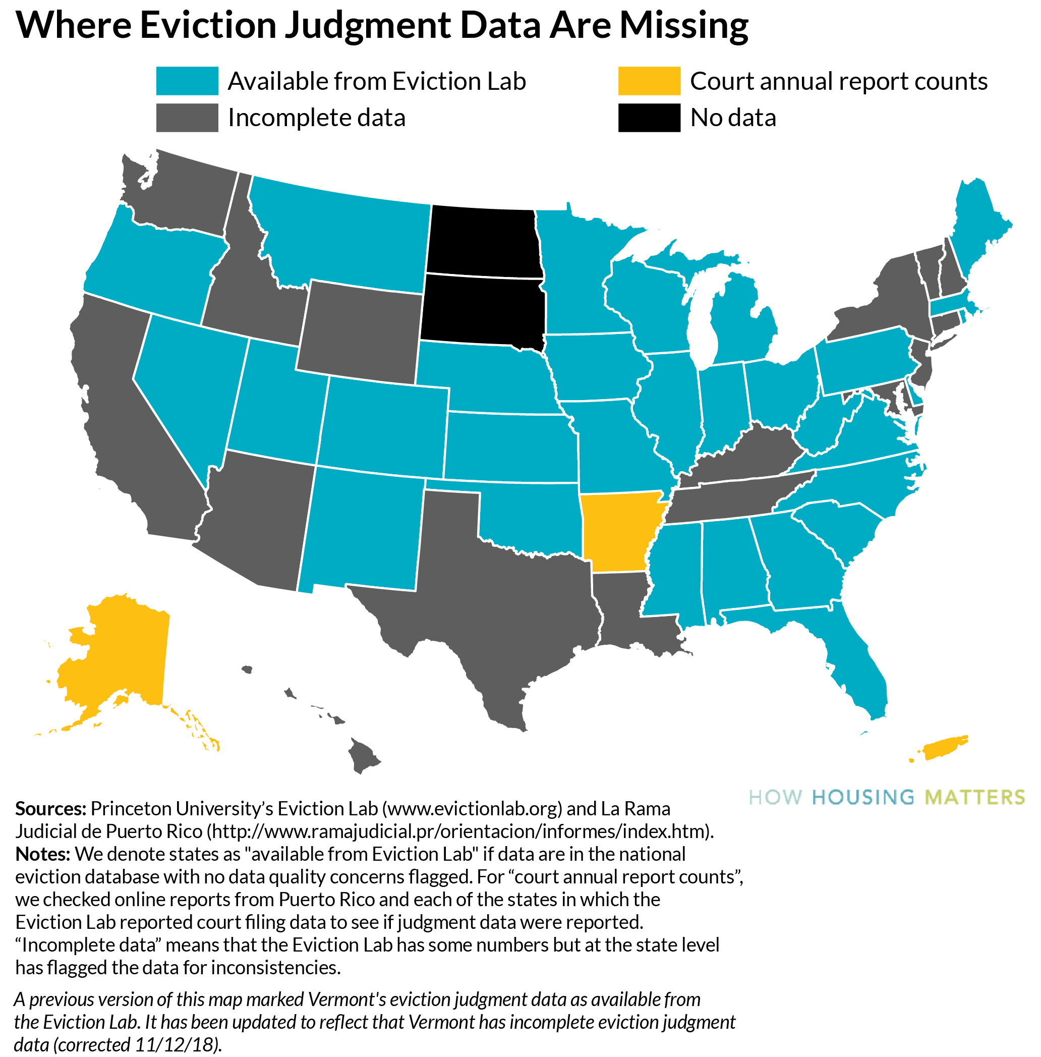 where eviction judgment data are missing