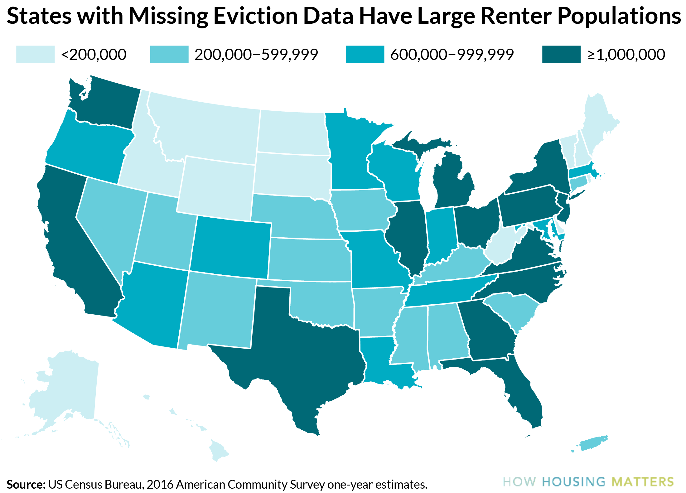 states with missing eviction data have large renter populations