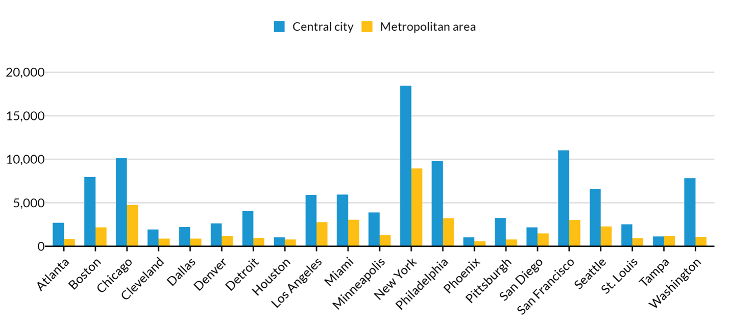 New York, Chicago, and San Francisco Added Housing Units in Higher-Density Neighborhoods