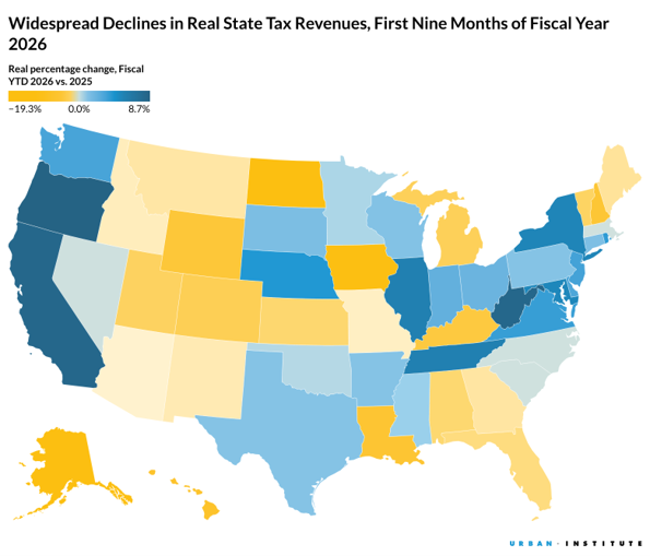 State tax revenue data for the first quarter of 2026 highlight continued variation across states and major tax sources. 