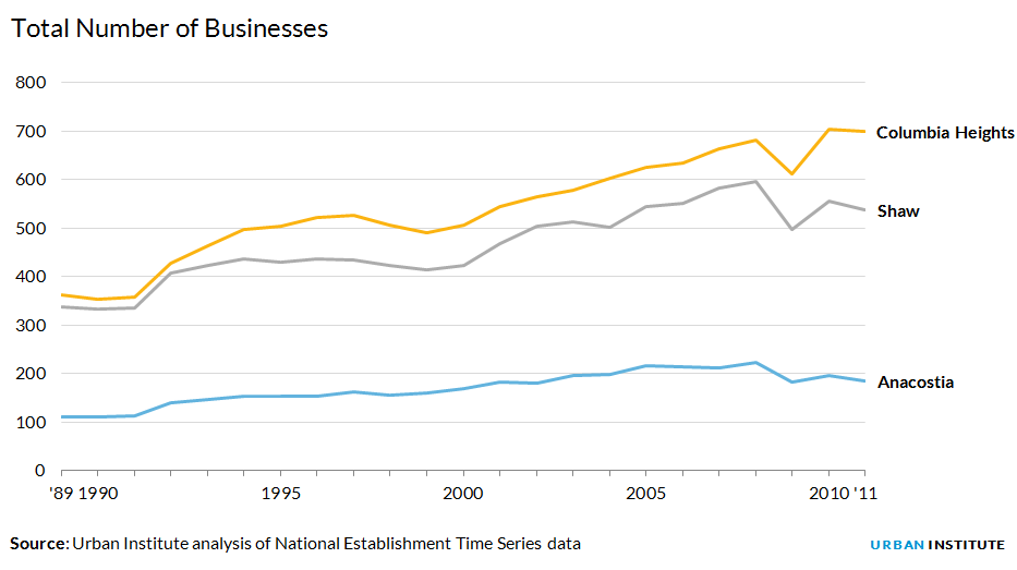 Total number of businesses