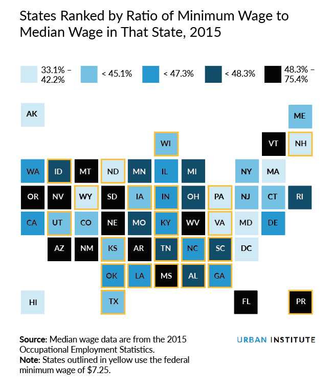 States ranked by ratio of minimum wage to median wage in that state, 2015