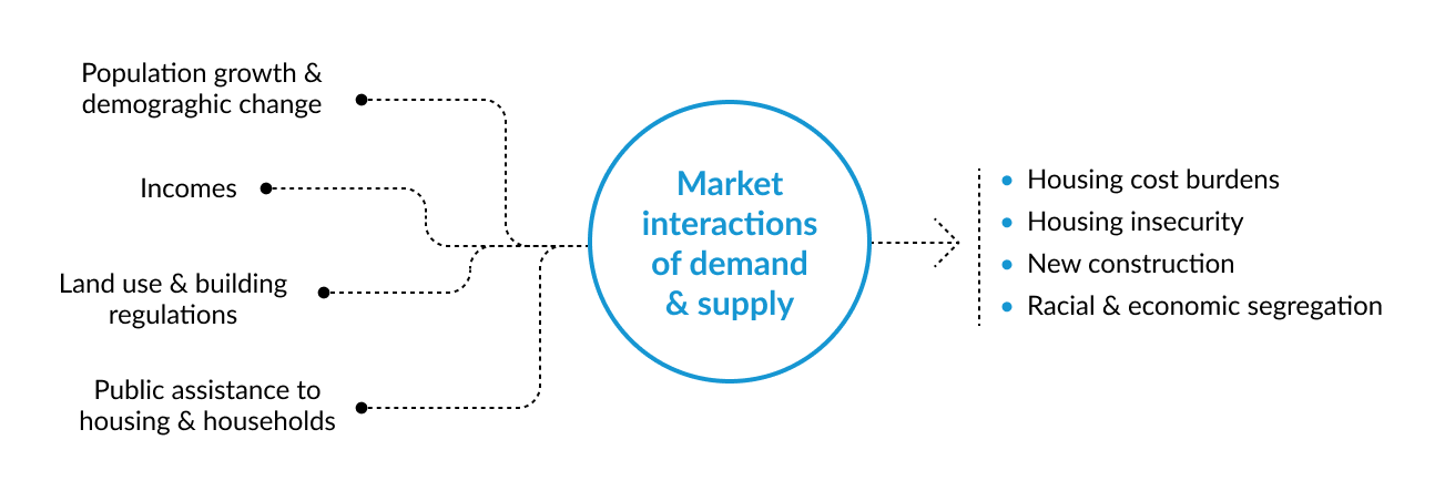 Housing Market Forecaster Figure