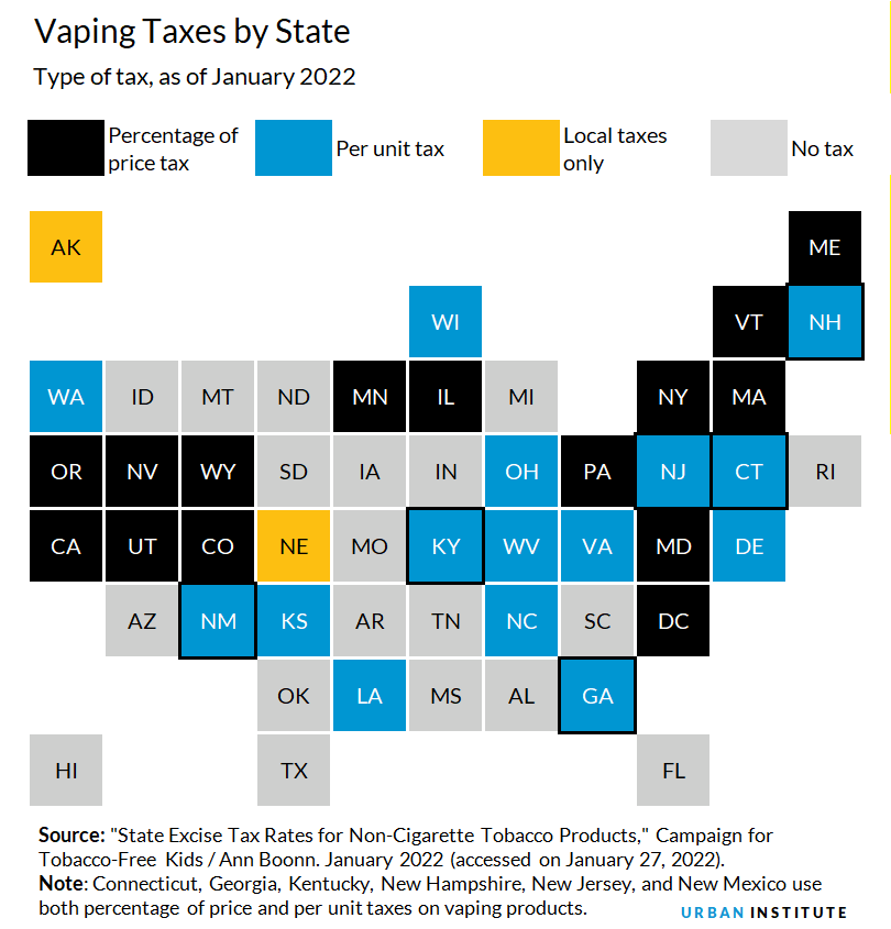 Vaping Taxes by State