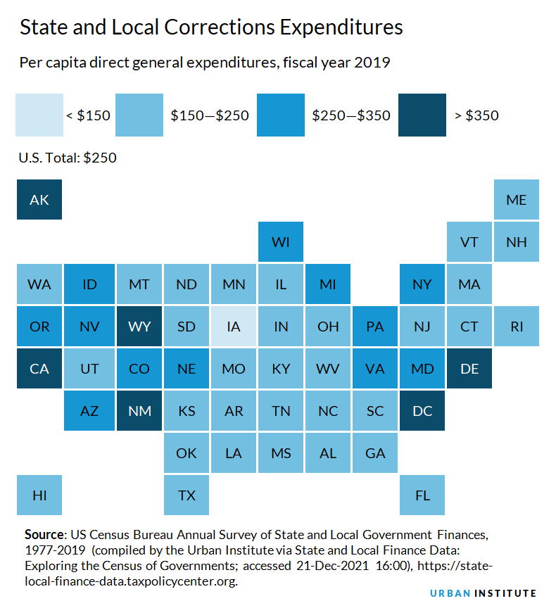 State and Local Corrections Expenditures