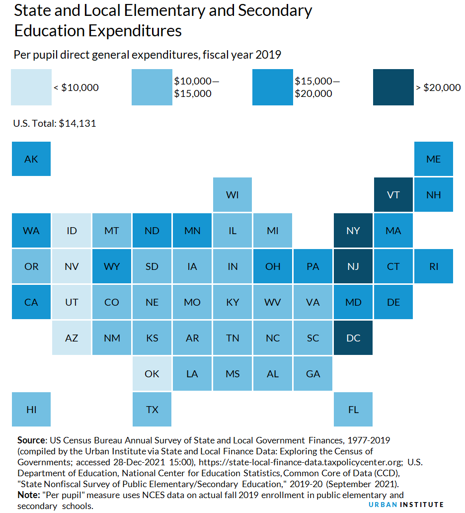 State and Local Elementary and Secondary Education Expenditures