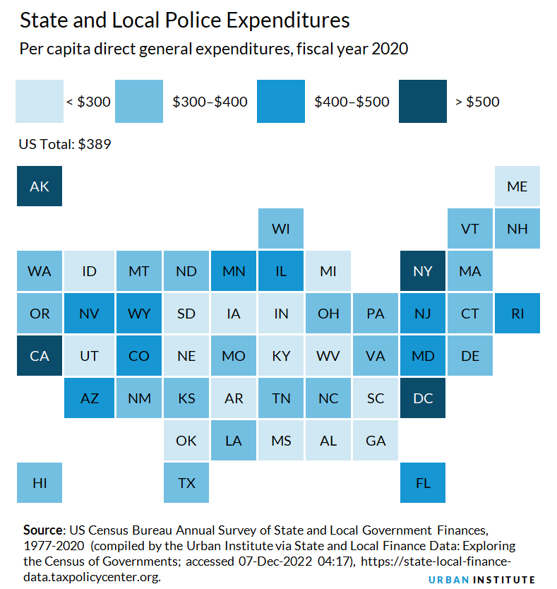 police spending per capita
