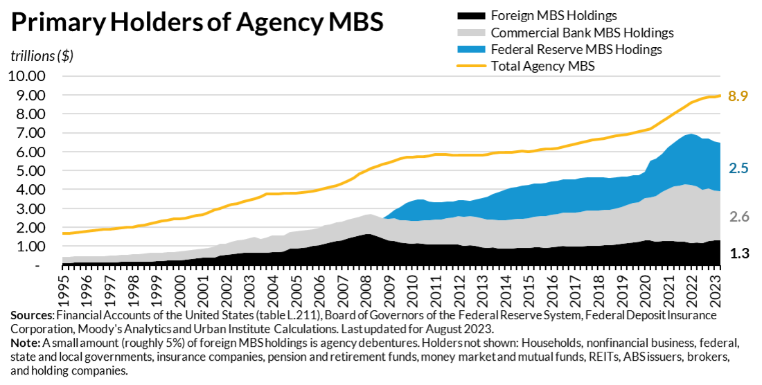 Housing Finance At A Glance Monthly Chartbook, September 2023 Urban