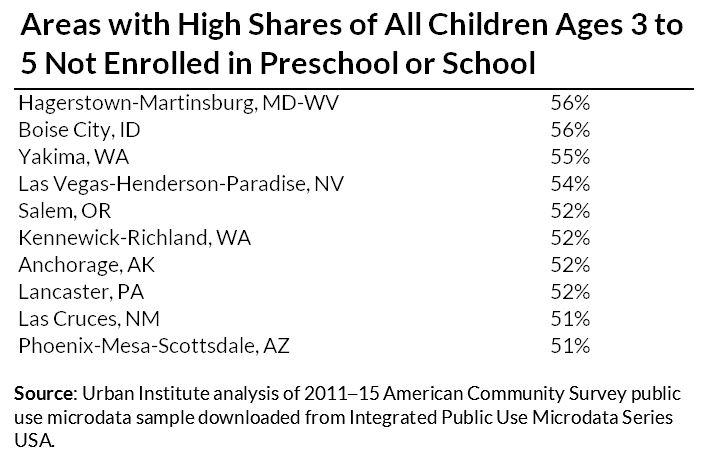 Areas with High Shares of All Children Ages 3 to 5 Not Enrolled in Preschool or School