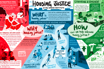 Housing Justices Graphic
