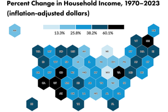 Tile map of the United States showing the percent change in household income from 1970-2023