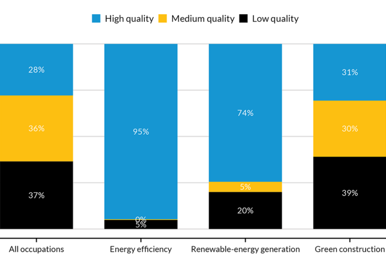 Clean-Energy Jobs chart