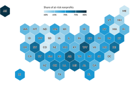 A U.S. tilemap shows between 60 and 80 percent of nonprofits in every state would be at risk of government funding were pulled. Alaska, West Virginia, and Arkansas have the highest share of at-risk nonprofits, while South Dakota, Colorado, and Massachusetts have the least.