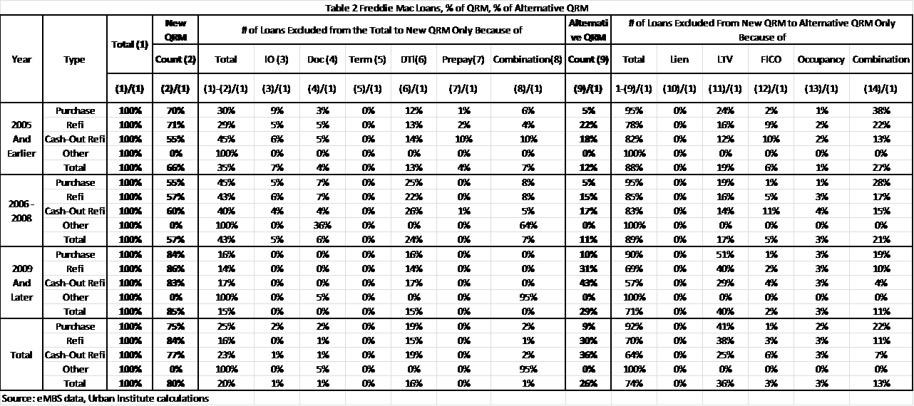 qrm_table2