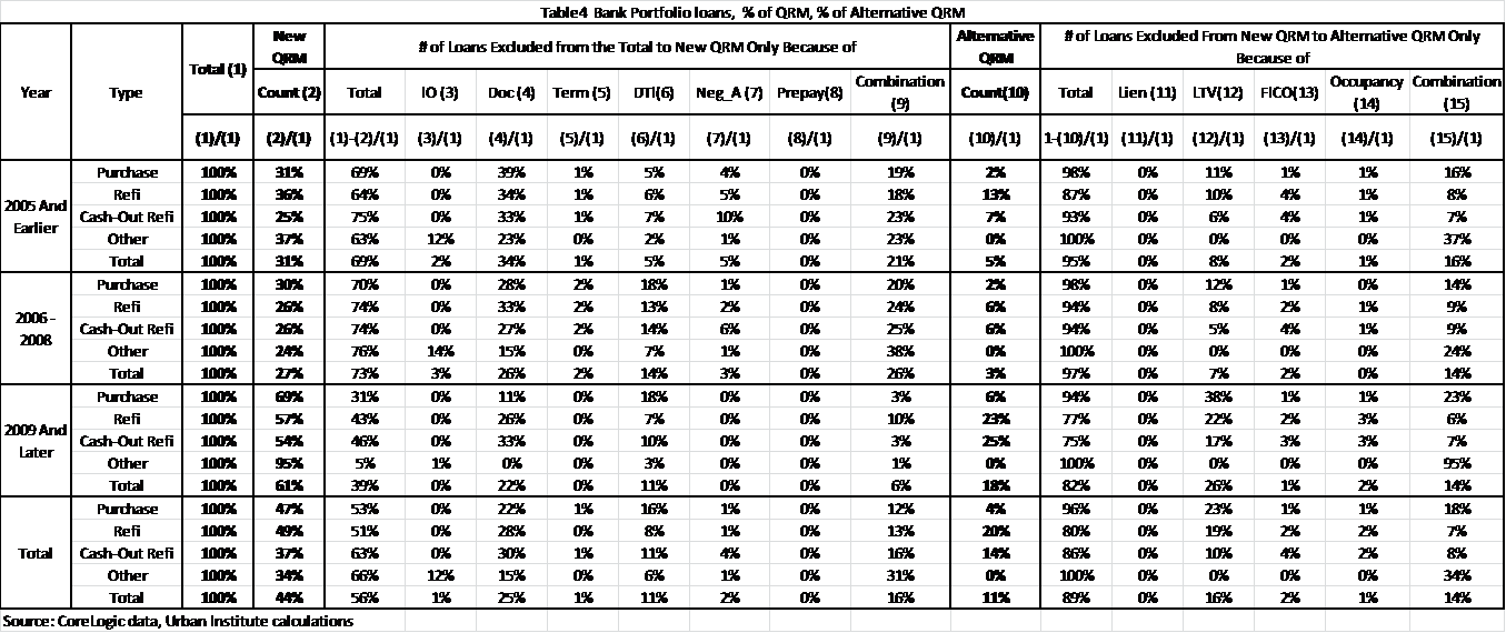 qrm_table4