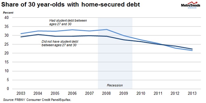 Debt2